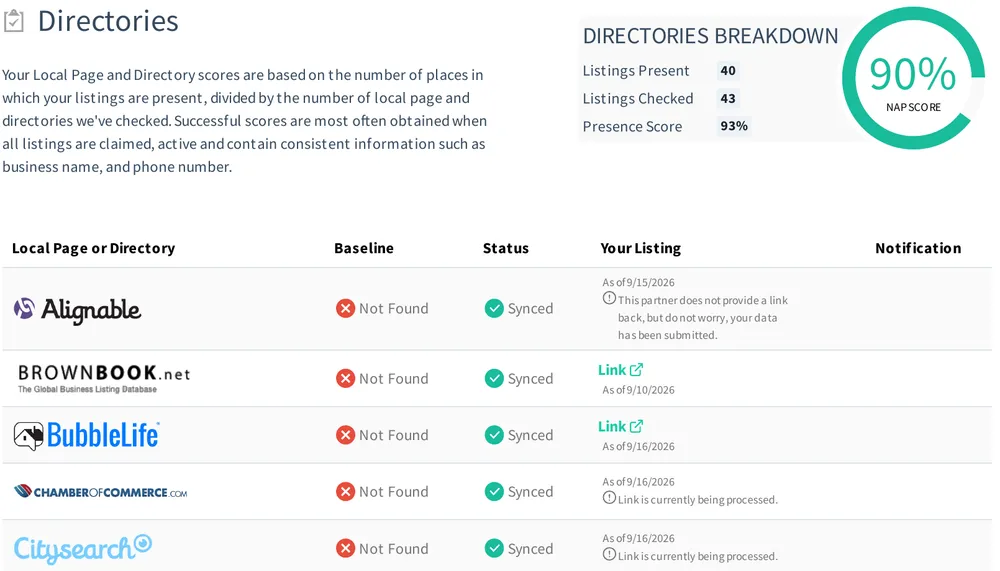 Sample directories section: each directory with its baseline, sync status, and listing link