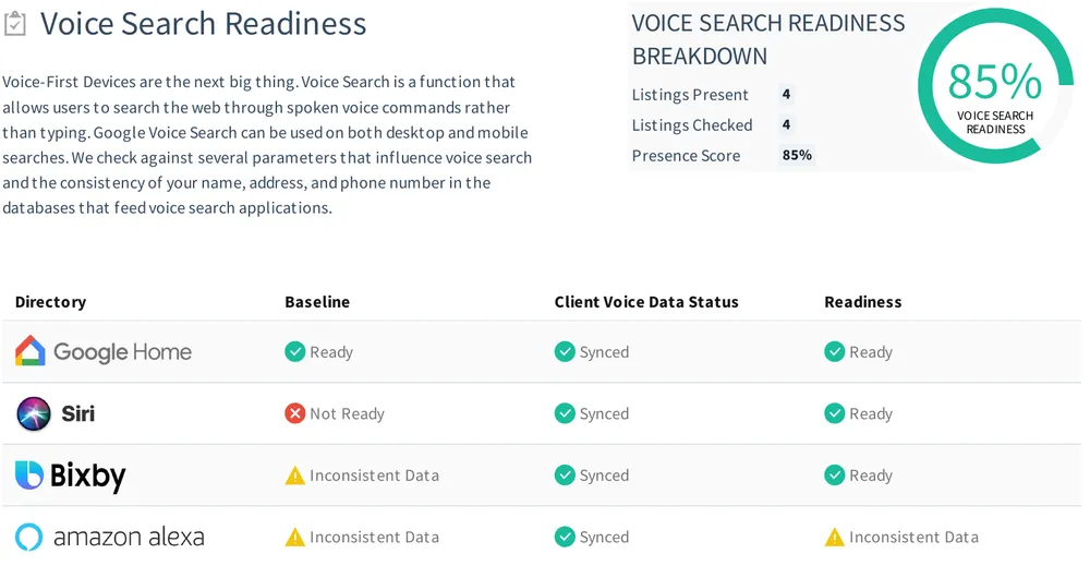 Sample voice search readiness section for Google Home, Siri, Bixby, and Alexa